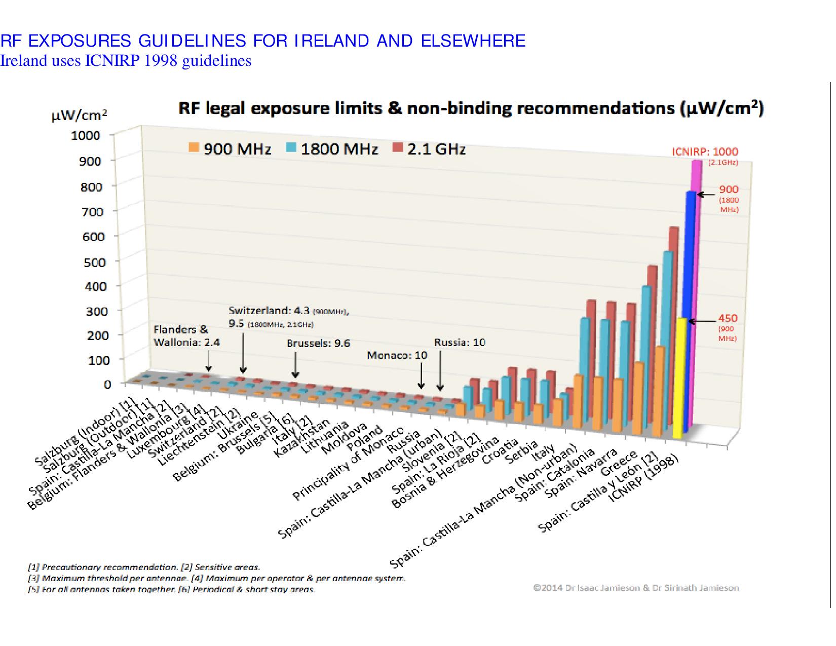 ICNIRP RF-page-001 (1)